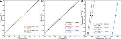 Challenges in the Direct Determination of 17Oexcess in Microliter Amount of Water Extracted From Speleothem Fluid Inclusions